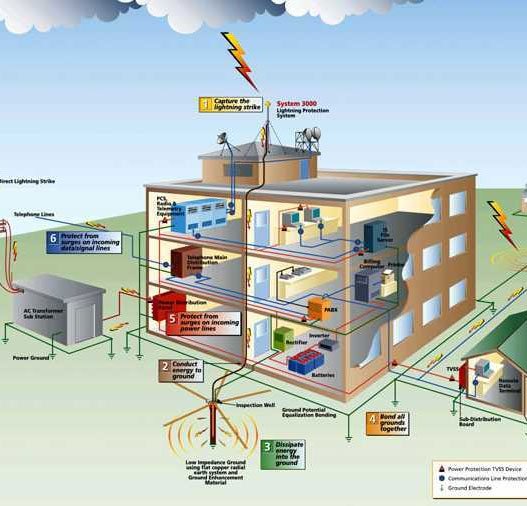 surge-protection-system